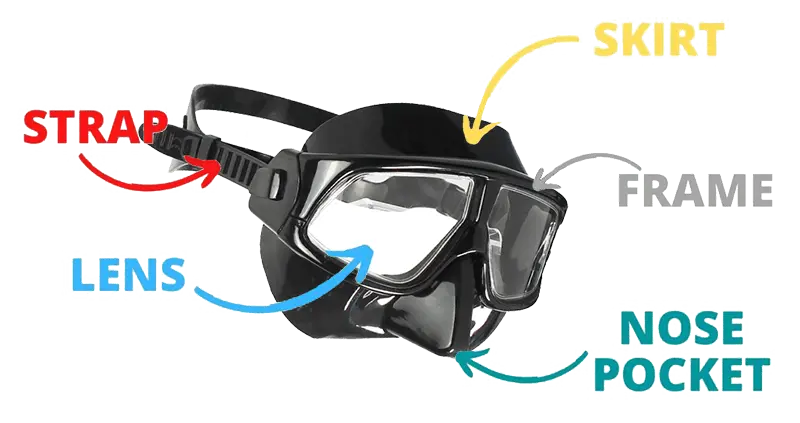 Diving Mask Structure